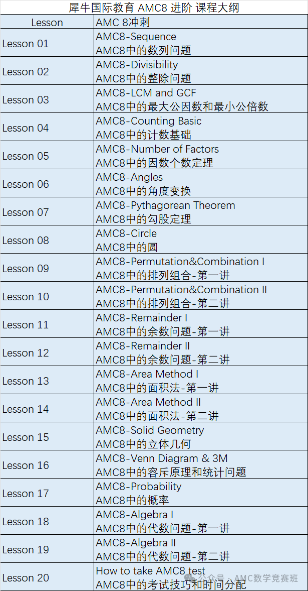 备考上海三公，怎么选择AMC8竞赛培训机构？