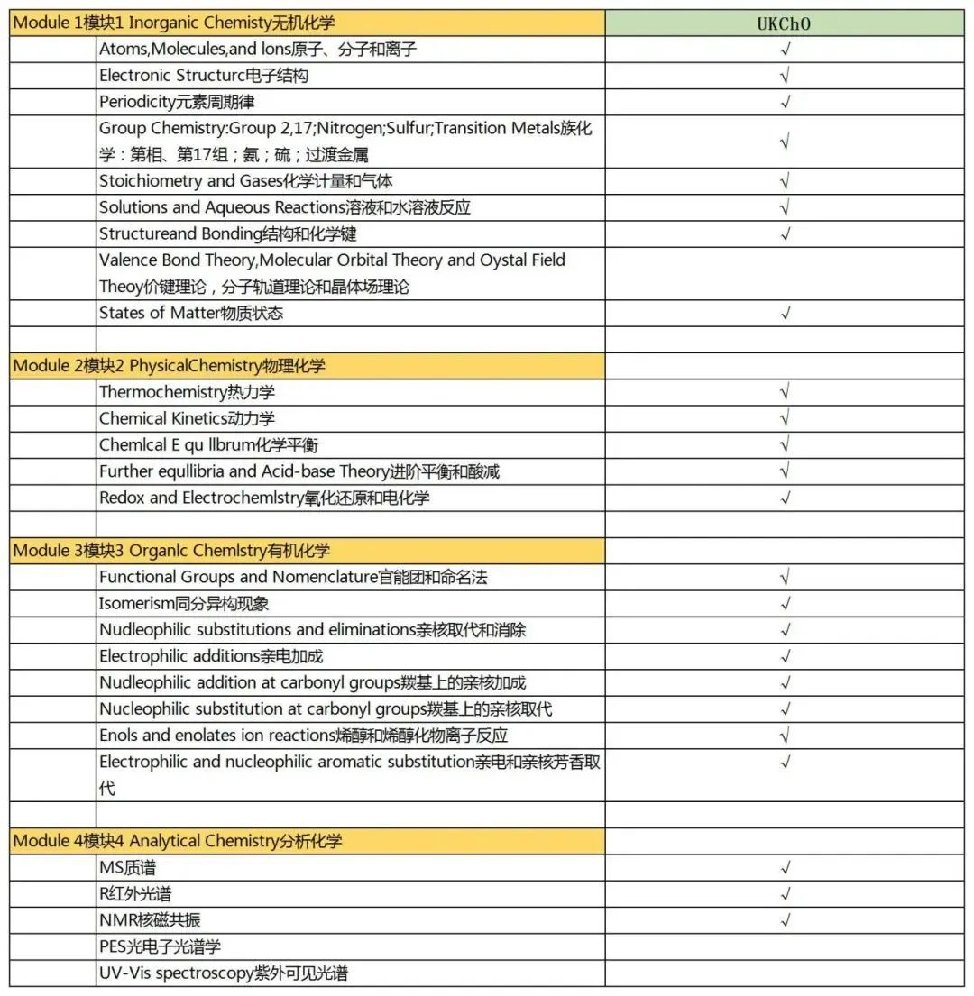 UKCHO英国化学竞赛含金量高吗？UKCHO备考真题/课程推荐