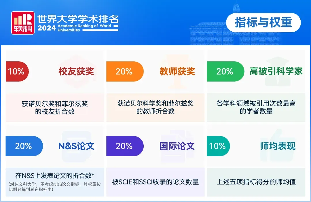 刚刚！2025泰晤士世界大学排名发布！牛津赢麻了，MIT历史最佳，太热闹了……