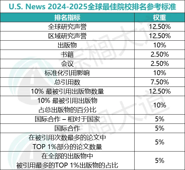 刚刚！2025泰晤士世界大学排名发布！牛津赢麻了，MIT历史最佳，太热闹了……