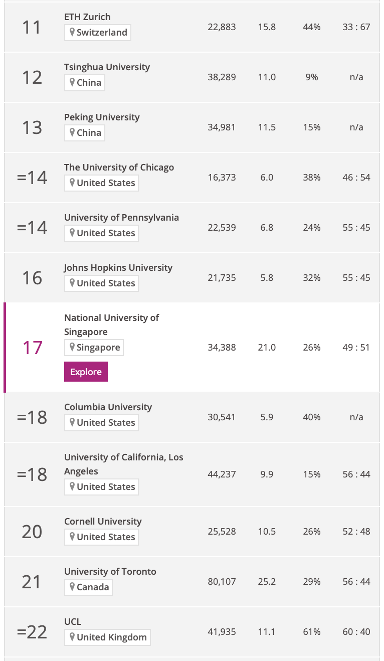 重磅！2025泰晤士世界大学排名发布！牛津大学连续第九年蝉联榜首！