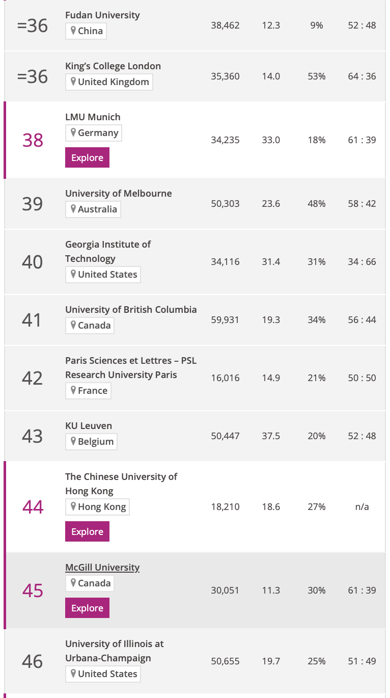 重磅！2025泰晤士世界大学排名发布！牛津大学连续第九年蝉联榜首！