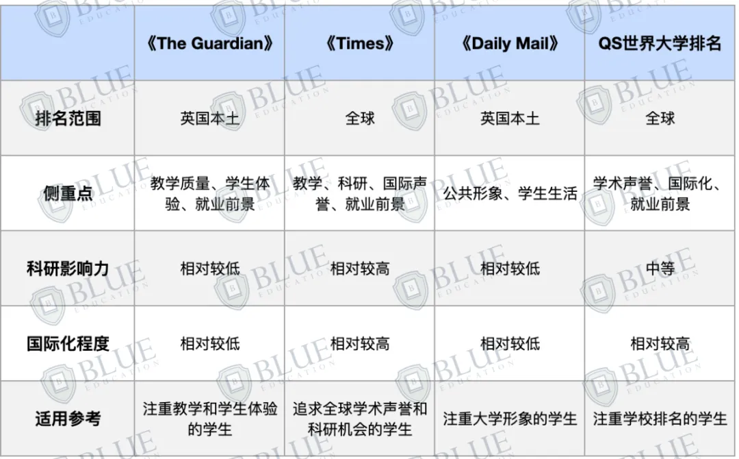 重磅！2025泰晤士世界大学排名发布！牛津大学连续第九年蝉联榜首！