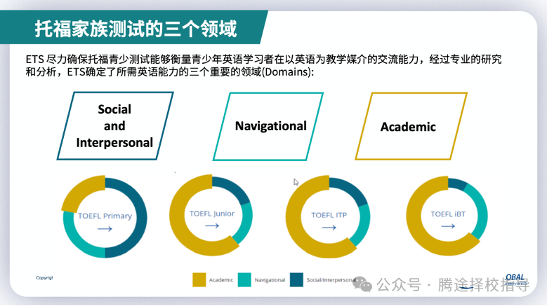 干货 | 小托福成为魔都上海升学新趋势？面对高分标准，孩子要怎么备考？附小托福课程