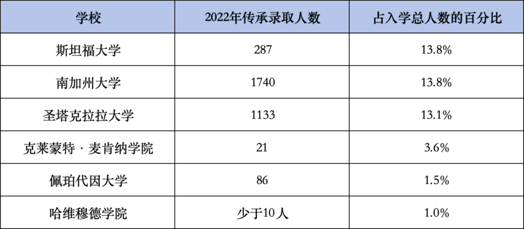 加州正式出手！禁止斯坦福、南加大“特招关系户”，留学生又有机会了？