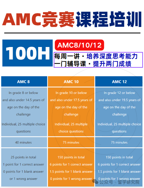 AMC数学竞赛才是申请TOP院校的必备项目！AMC10/12抓住最后的冲刺课程！