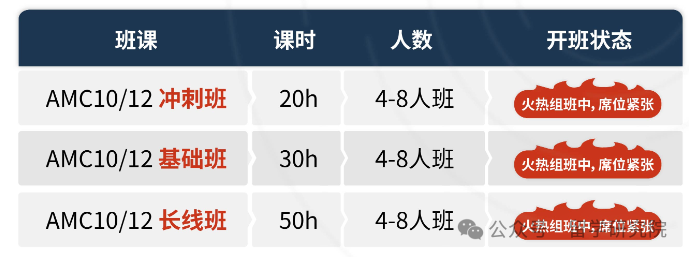 AMC数学竞赛才是申请TOP院校的必备项目！AMC10/12抓住最后的冲刺课程！