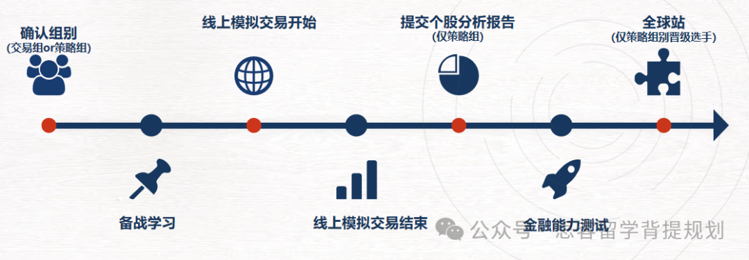 商赛小白SIC竞赛如何备考？商赛考试内容是什么？