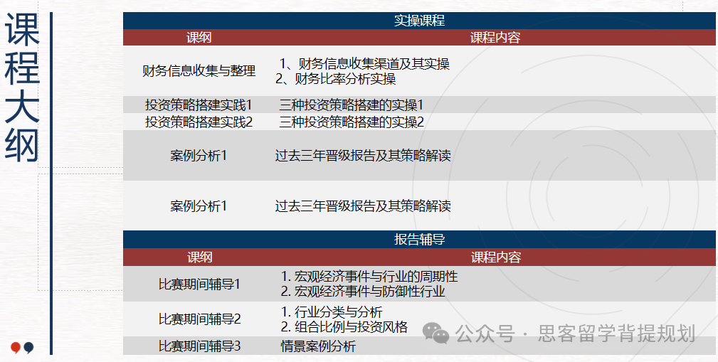 商赛小白SIC竞赛如何备考？商赛考试内容是什么？