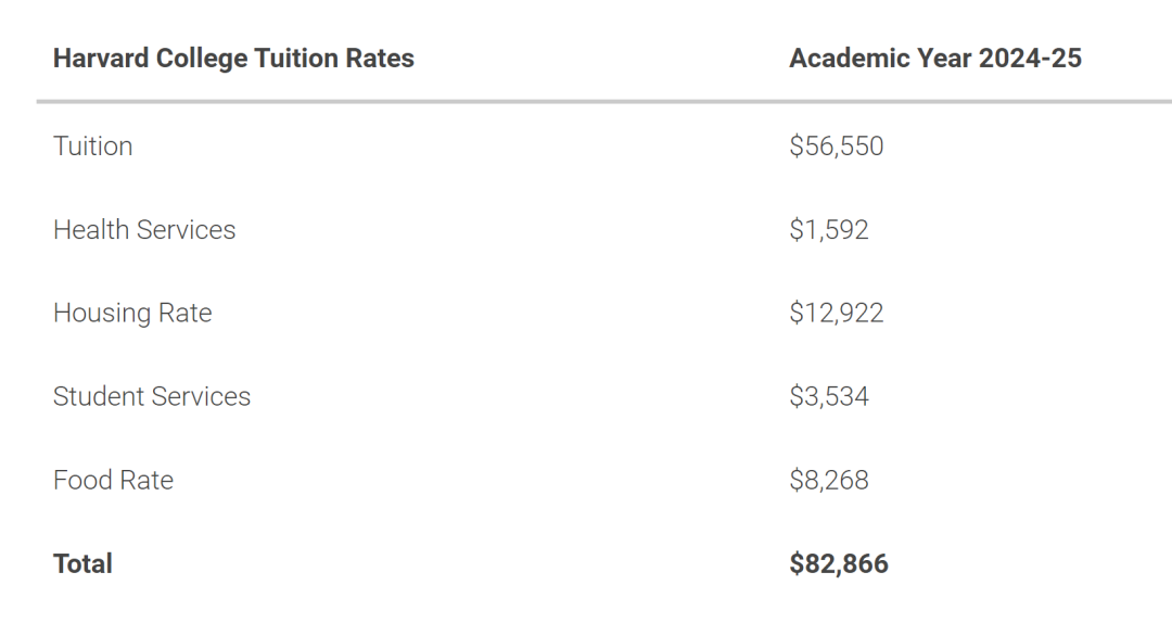 CollegeBoard官方发布最新美国学费报告！美本名校一年花费多少？国际生有哪些奖学金可以申请