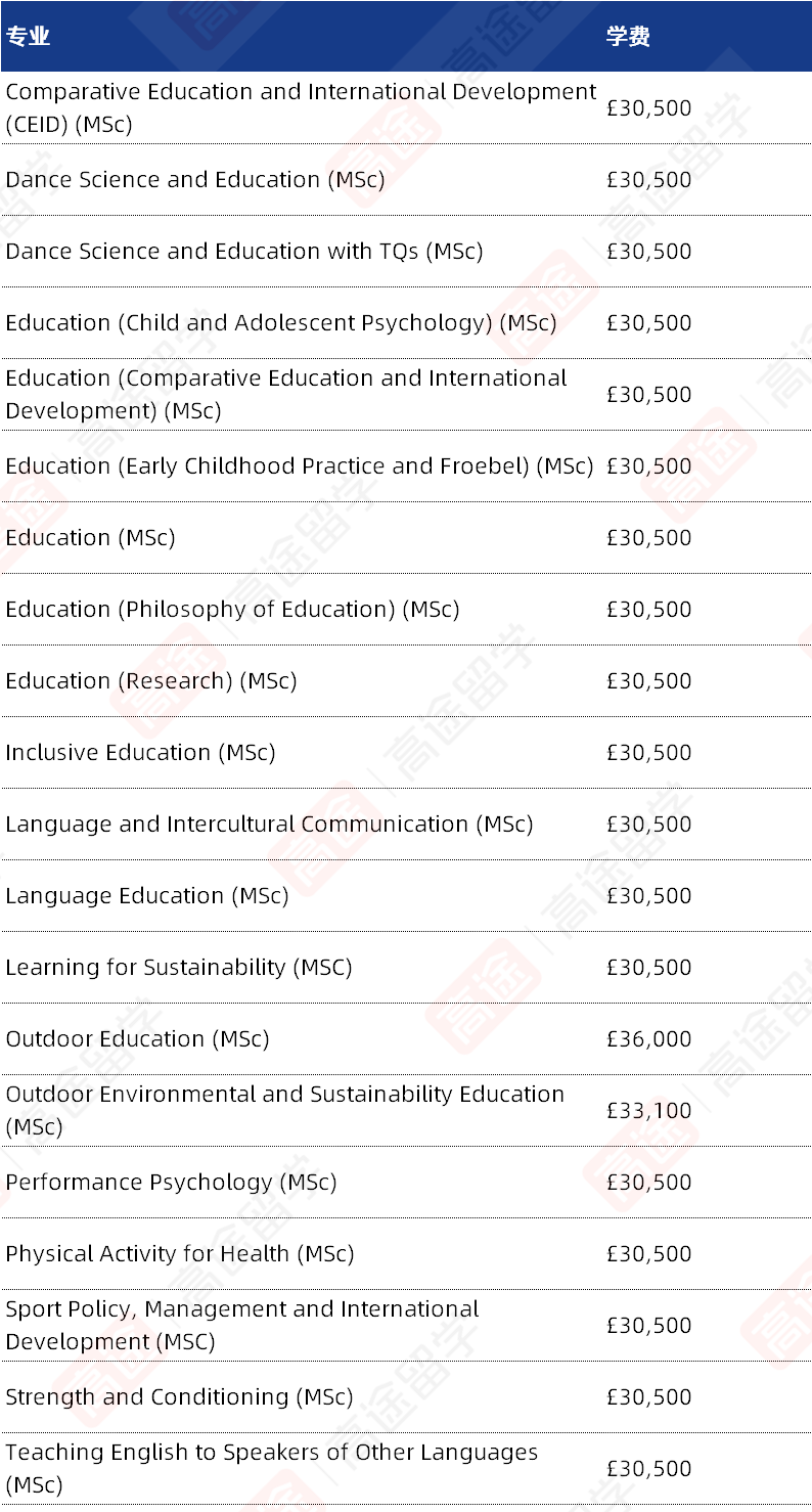 爱丁堡大学2025学费、生活费公布！今年又涨了多少？