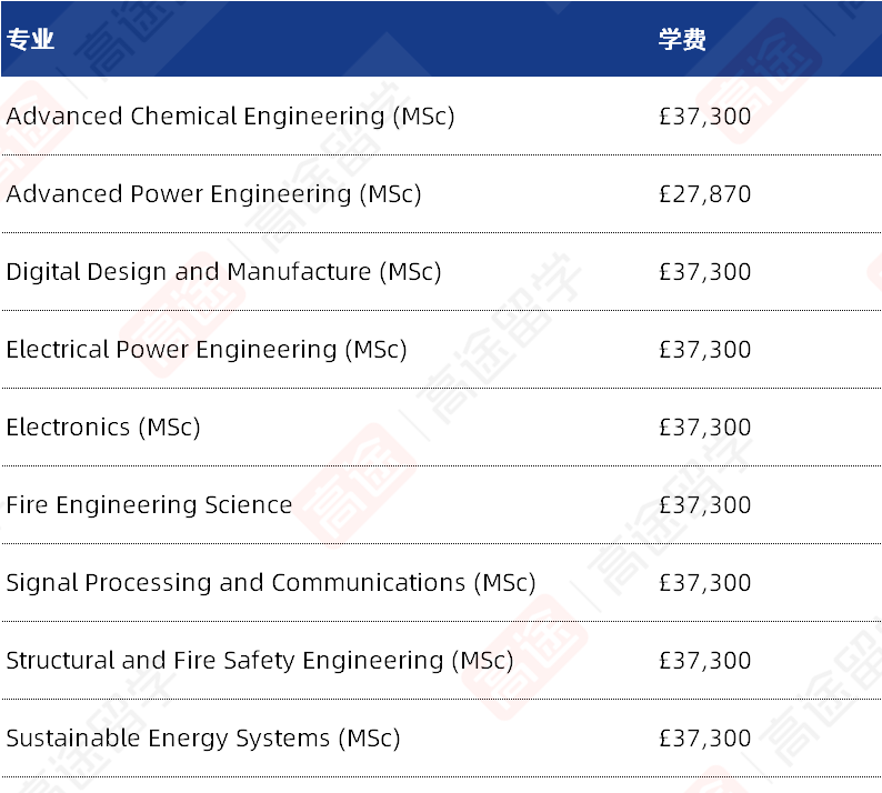 爱丁堡大学2025学费、生活费公布！今年又涨了多少？