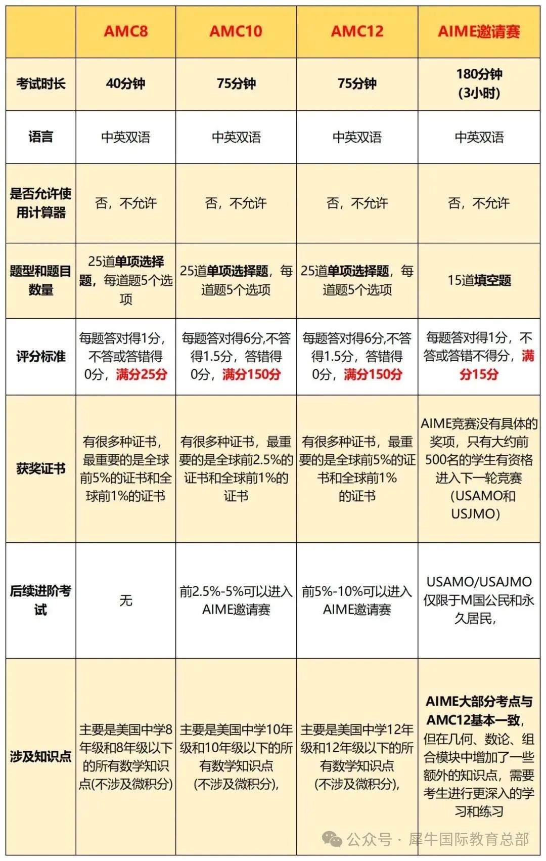 2024~2025年度国际竞赛考试/报名时间汇总，超全！