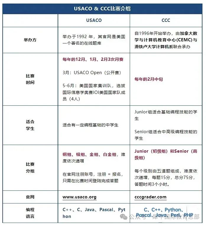 2024~2025年度国际竞赛考试/报名时间汇总，超全！