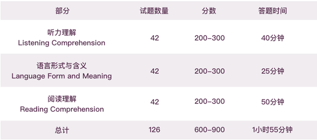 小托福难度怎么样？是什么水平的英语？