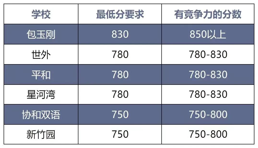 小托福难度怎么样？是什么水平的英语？