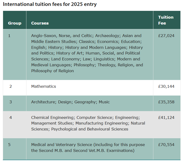 英区留子注意！ G5 大学 2025本科学费公布，你的钱包准备好了吗？