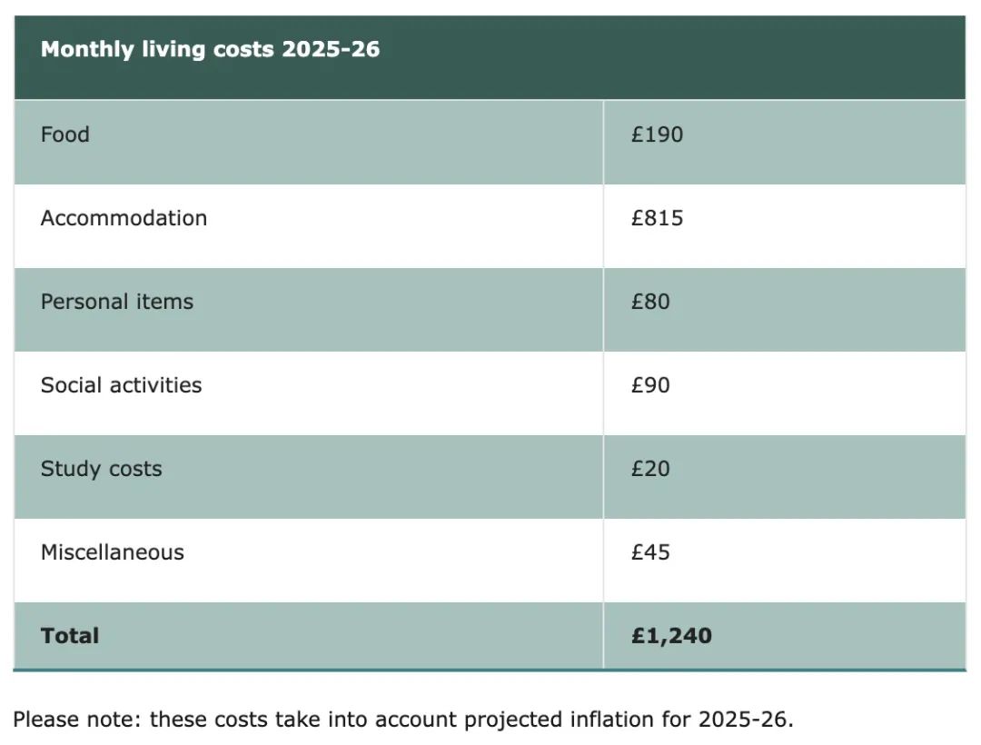 英区留子注意！ G5 大学 2025本科学费公布，你的钱包准备好了吗？