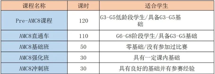 进入三公=迈入重点本科？上海三公学校真的有这么厉害吗？细数上海三公学校的优势，助力三公备考之路！