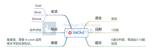 国际竞赛解析：金奖获得率仅7%，UKChO到底有多难？