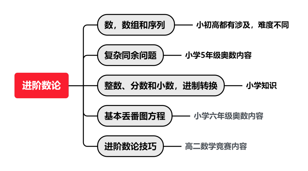 2024年AMC10考点预测，如何才能冲刺到前1%？附AMC10冲刺课程介绍~