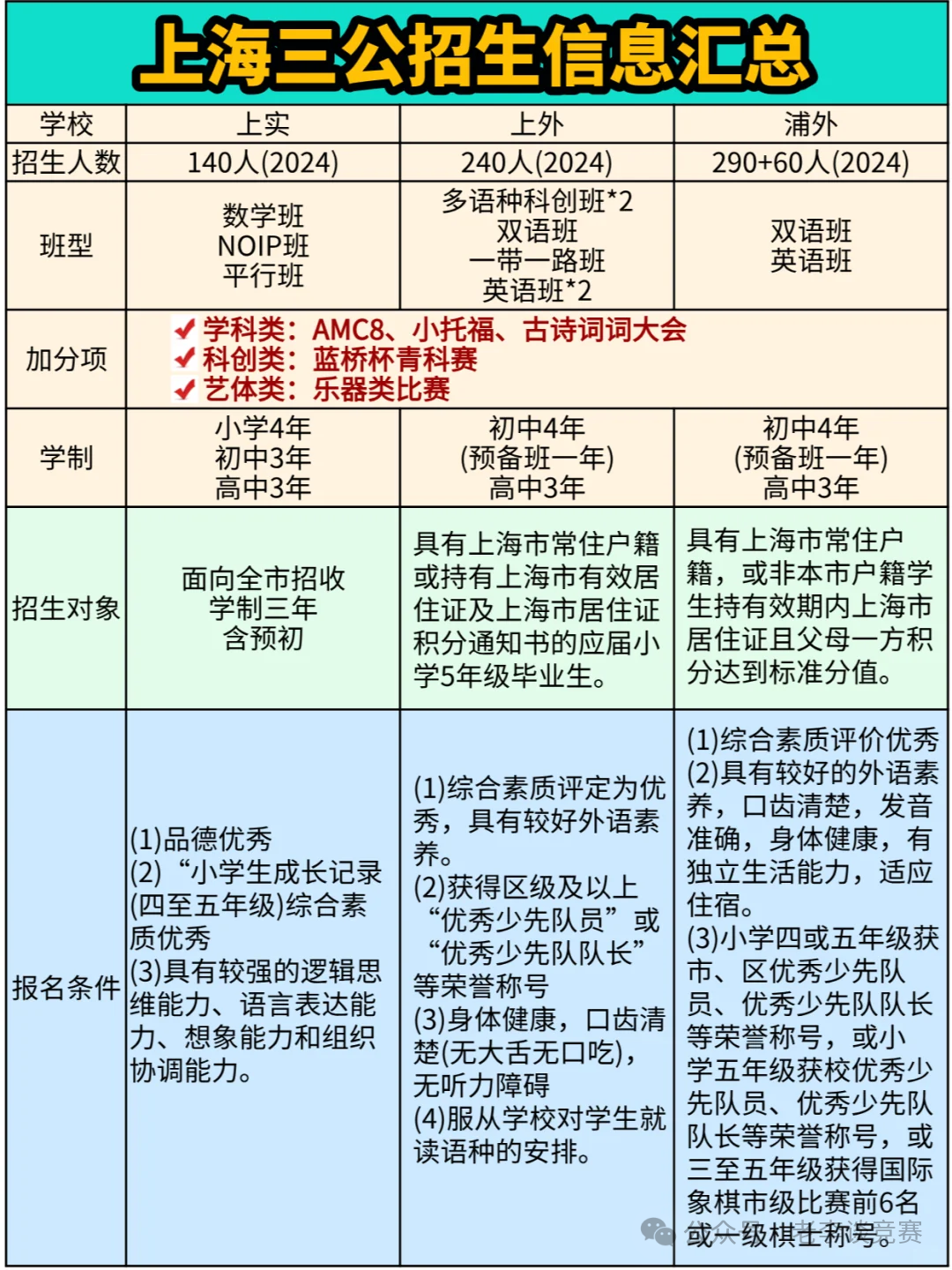 上海三公学校怎么备考才算是正确路径？