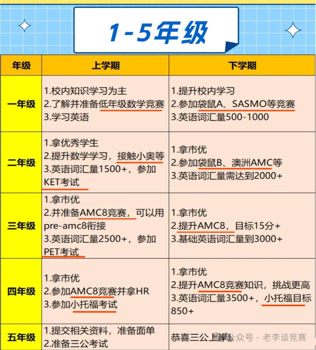 上海三公学校怎么备考才算是正确路径？