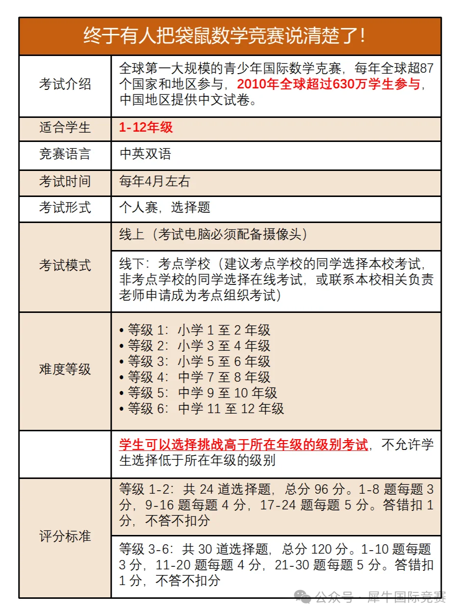 为什么袋鼠数学是低龄数竞入门首选？