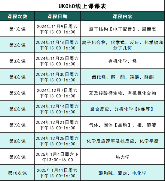 高质量的国际化学竞赛UKChO和CCC为什么值得参加？