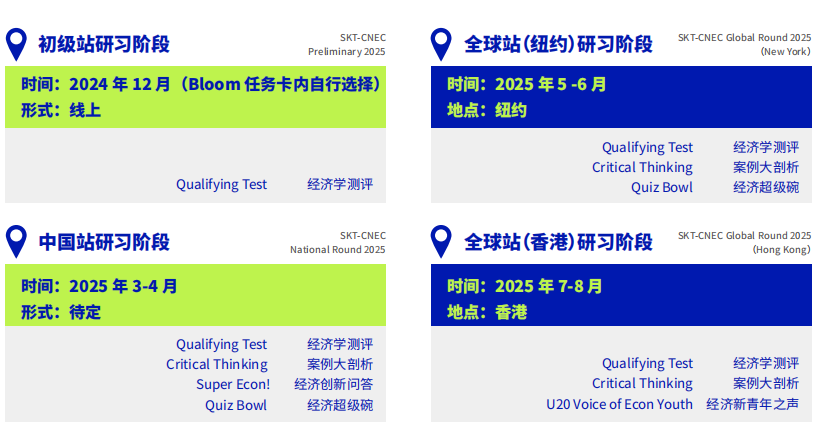 2024-2025年CNEC商赛组队信息更新