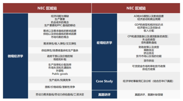 2024-2025年CNEC商赛组队信息更新~机构NEC辅导怎么样？