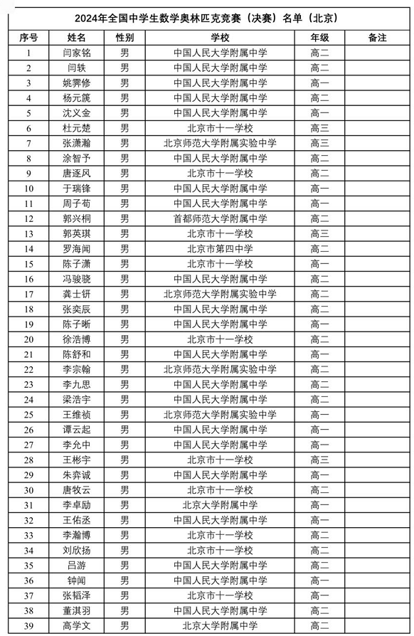 2024年数学竞赛省队、省一完整名单出炉！