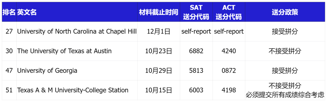 这些学校只剩一周截止啦！附注意事项及各校SAT送分方式