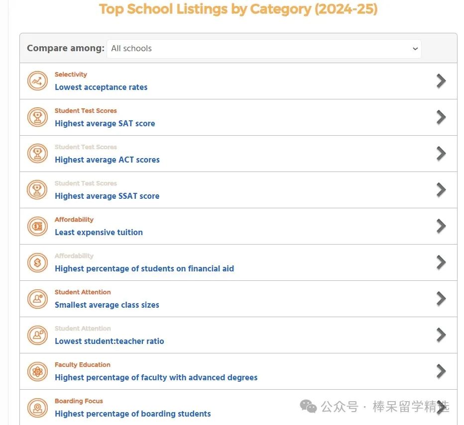 Top 10 美高谁才“货真价实”？对比 4 大“流行美高榜单”，这几所学校常被提及……