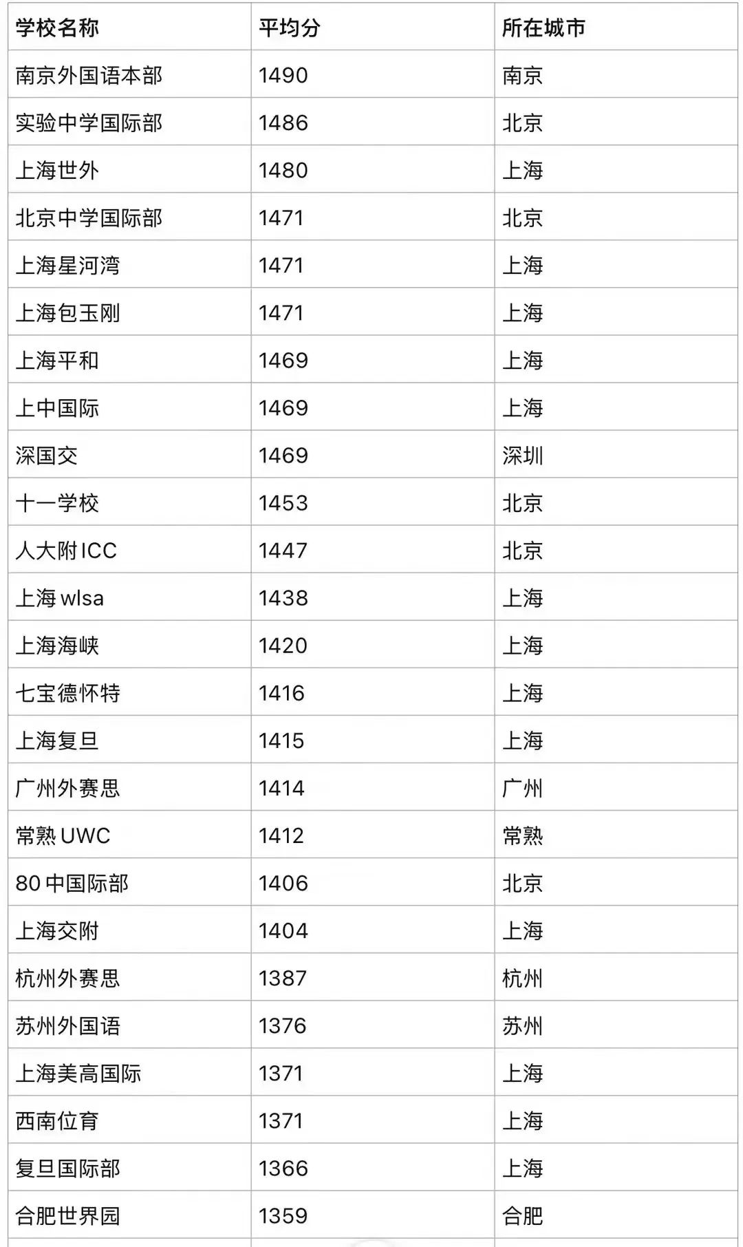 CB官方公布2024年SAT成绩报告！中国考生该如何解读？