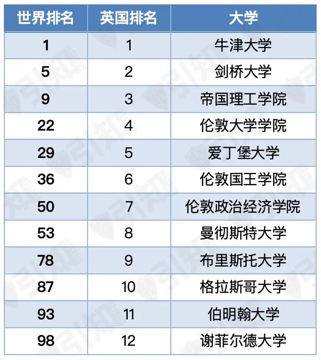 2025泰晤士世界大学排名新鲜出炉，MIT排名创历史，美国藤校表现不佳但公立大学表现不俗！