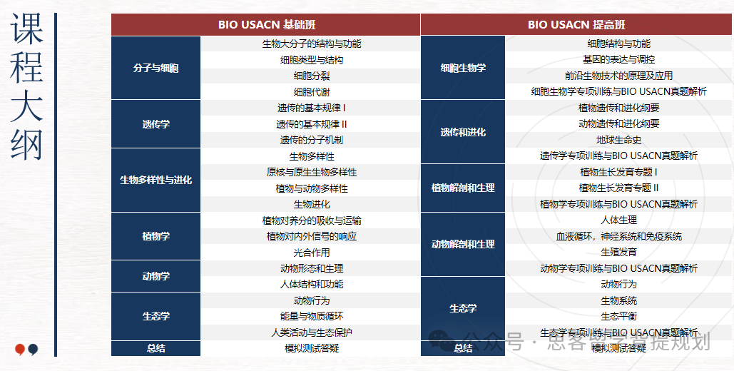 国际生物竞赛顶流BBO&USABO一文读懂！USABO和BBO竞赛对比及难度分析