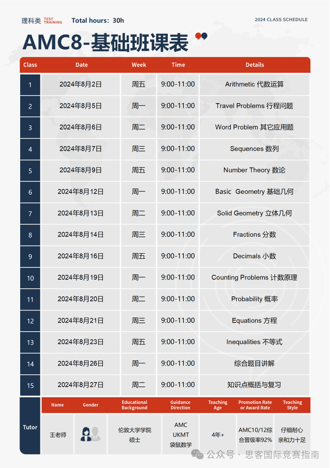 一文搞懂AMC竞赛成绩有什么作用？附AMC竞赛深圳线上/线下辅导！