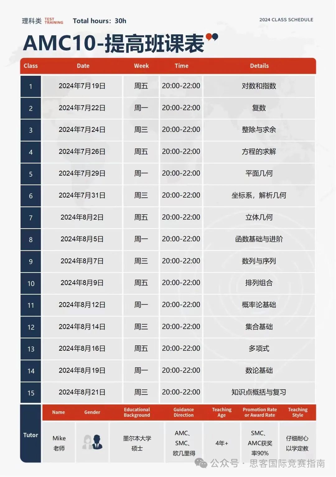 一文搞懂AMC竞赛成绩有什么作用？附AMC竞赛深圳线上/线下辅导！