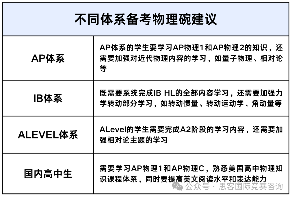 2025年物理碗竞赛备赛攻略大全！附物理碗竞赛培训辅导~