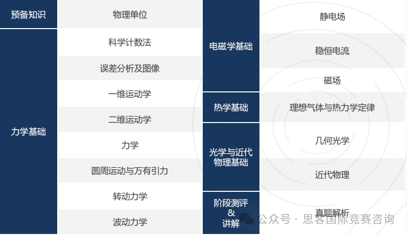 2025年物理碗竞赛备赛攻略大全！附物理碗竞赛培训辅导~