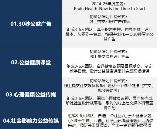 iHOSA竞赛是什么？25年iHOSA竞赛考试时间/适合学生/报名流程/比赛内容最全总结！