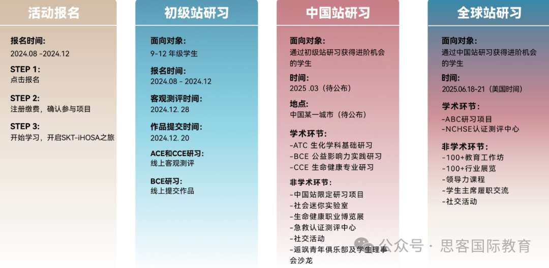 iHOSA竞赛是什么？25年iHOSA竞赛考试时间/适合学生/报名流程/比赛内容最全总结！