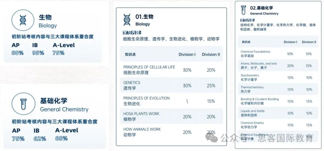 iHOSA竞赛是什么？25年iHOSA竞赛考试时间/适合学生/报名流程/比赛内容最全总结！