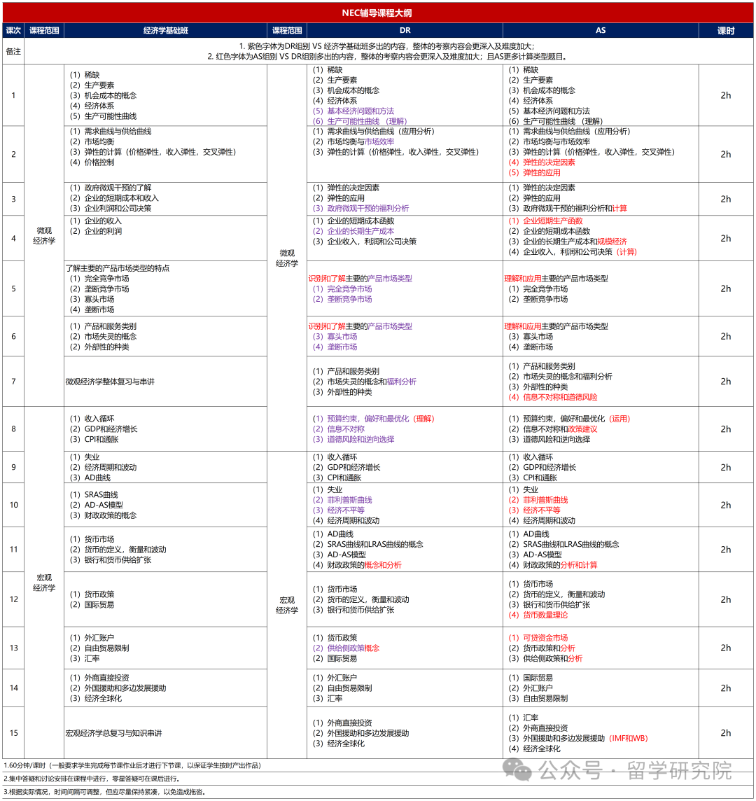 码住！NEC经济学竞赛2024时间安排、晋级分数、助力竞赛组队培训···