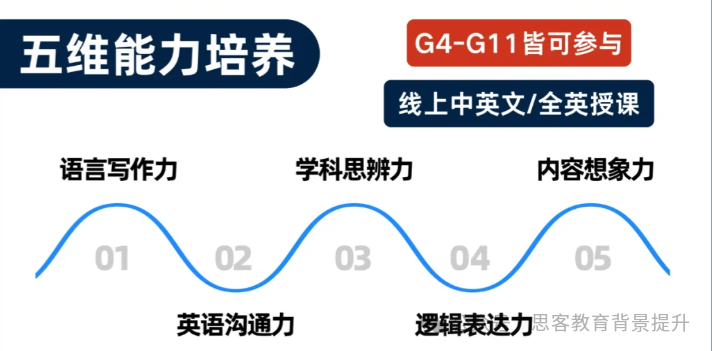 John Locke写作竞赛保姆级报名流程及参赛要求