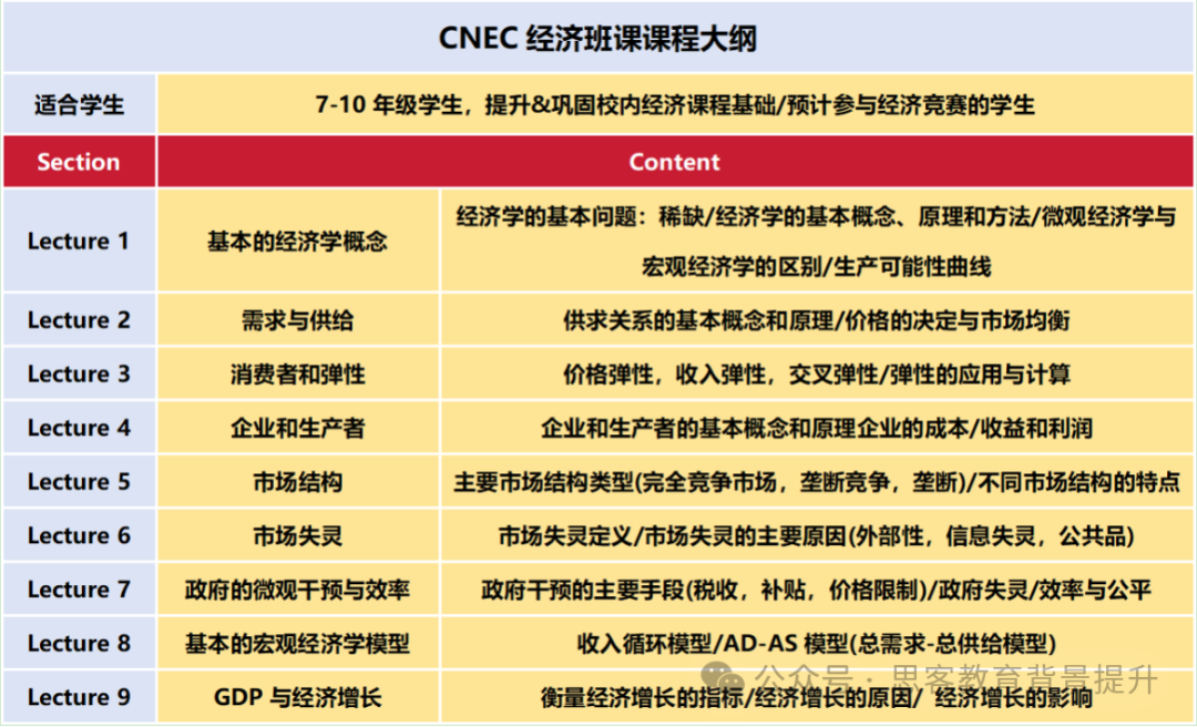 NEC竞赛报名费及报名流程详解！附NEC赛前知识储备