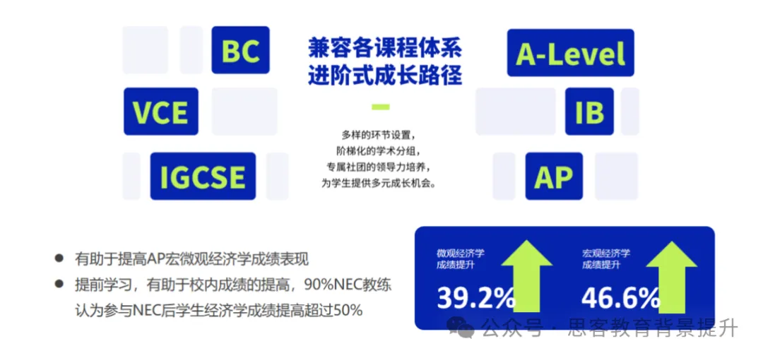 2025赛季NEC竞赛时间安排公布！NEC竞赛备考建议汇总整理！