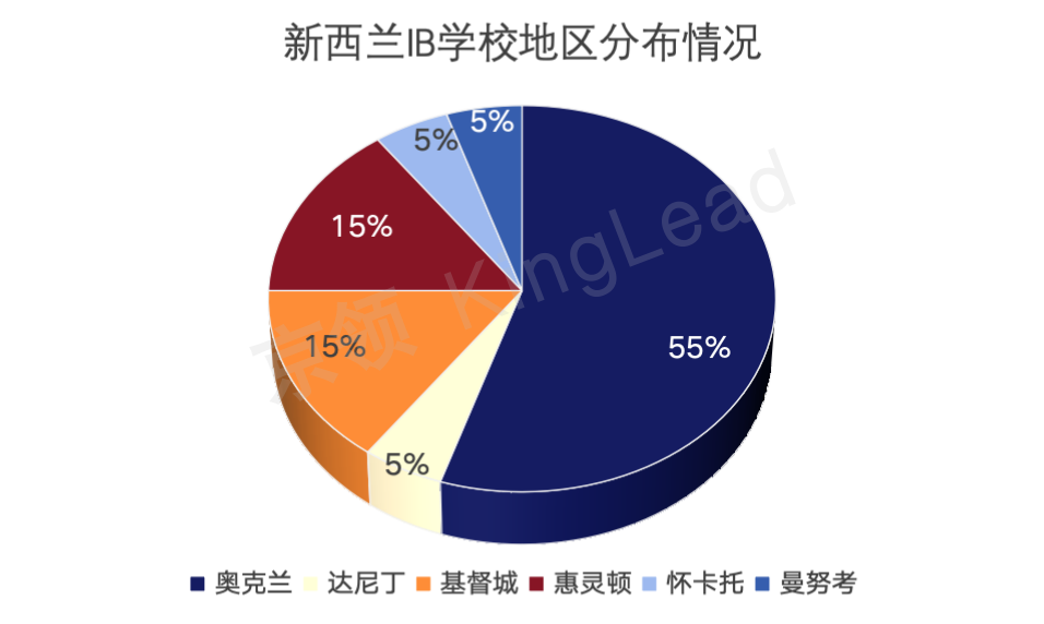 新西兰IB学校全景分析