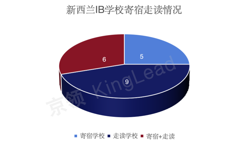 新西兰IB学校全景分析